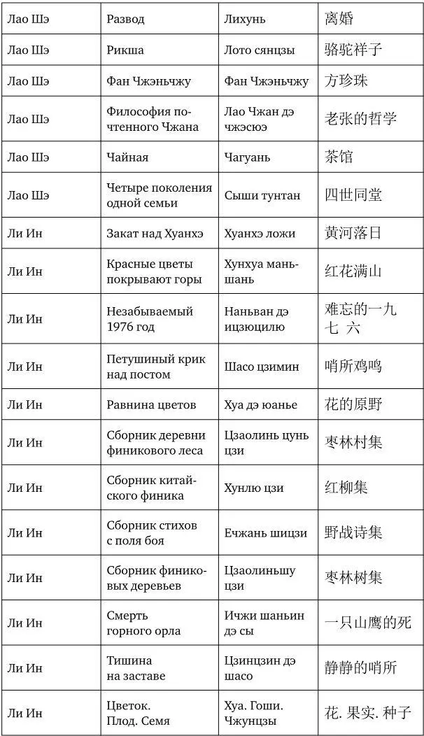 Тенденции новейшей китайской литературы - фото 15