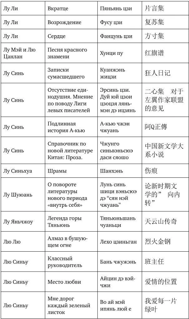 Тенденции новейшей китайской литературы - фото 20