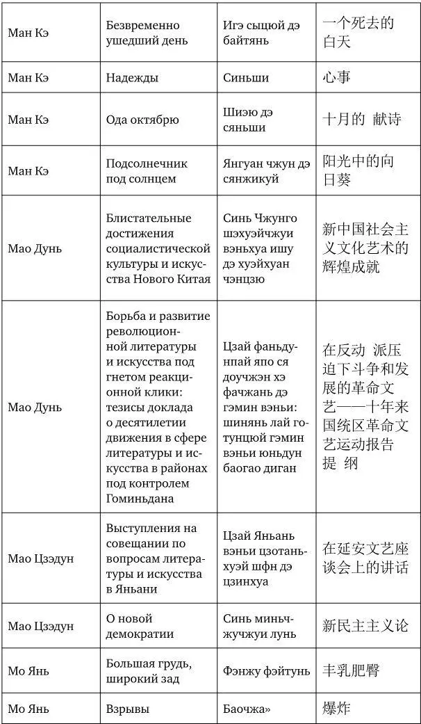 Тенденции новейшей китайской литературы - фото 24