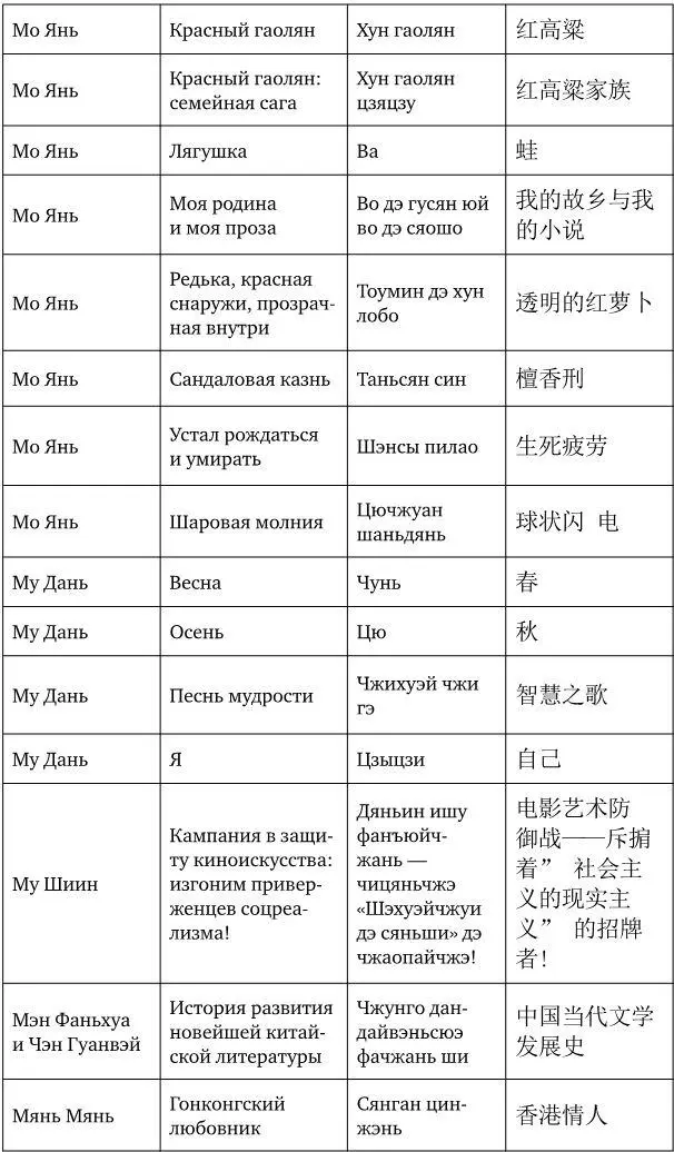 Тенденции новейшей китайской литературы - фото 25