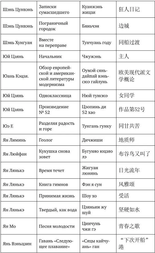 Примечания - фото 57