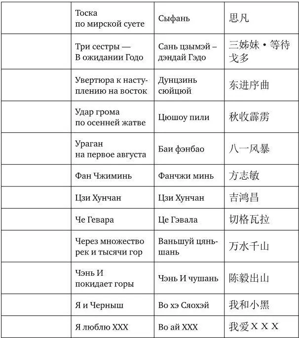 Примечания 1 Тан Тао Трудно писать историю современной литературы - фото 61