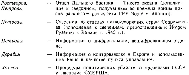 Вклад перебежчиков в фонды западных спецслужб Те в этом сомневаются Особенно - фото 4