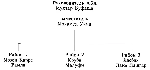 Французская Федерация Созданная почти из ничего алжирское сообщество во - фото 7