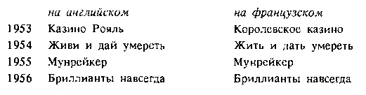 После смерти Яна Флеминга писатель Кинсли Эймис попытается продолжить описание - фото 8