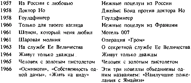 После смерти Яна Флеминга писатель Кинсли Эймис попытается продолжить описание - фото 9