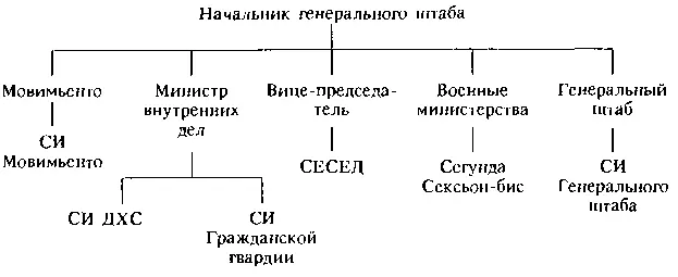 Он вошел в историю как последний руководитель испанского правительства - фото 11