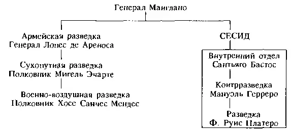 Спецслужбы Фелипе Гонсалеса В контексте событий описанный выше к власти в - фото 12