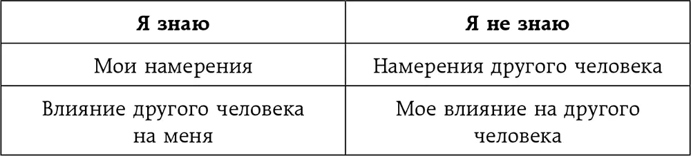 Ваша гипотеза не безосновательна Вы знаете что именно было сказано или - фото 5