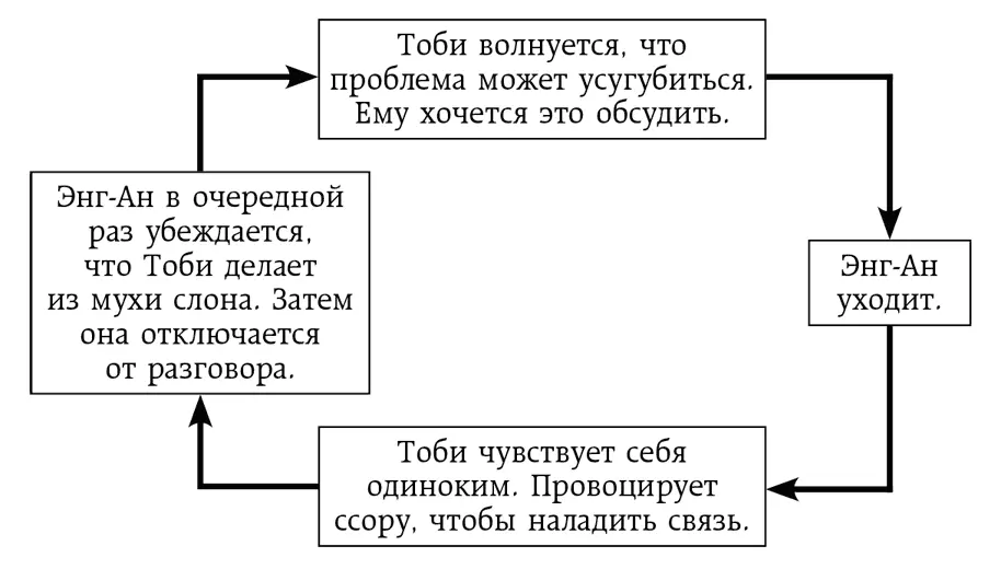 В начале отношений влюбленность мешает партнерам увидеть друг в друге - фото 6