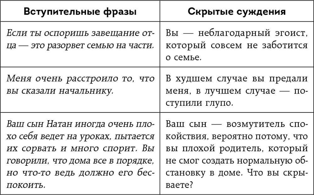 Можно придумать и более неудачные способы начать разговор но нетрудно понять - фото 10
