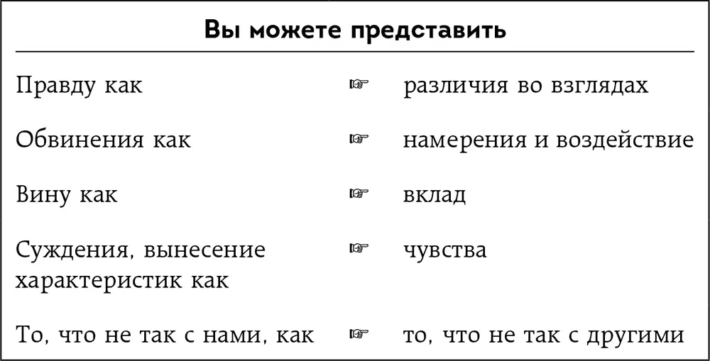 Конечно одно предложение само по себе вряд ли поможет но эти примеры дают вам - фото 13