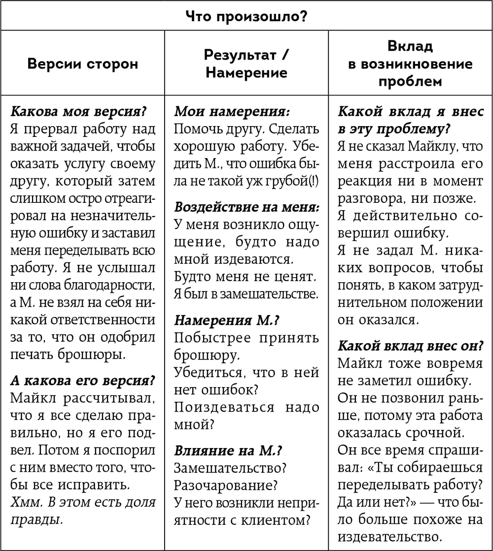 Расшатать вашу уверенность вам возможно покажется что это забавный способ - фото 14