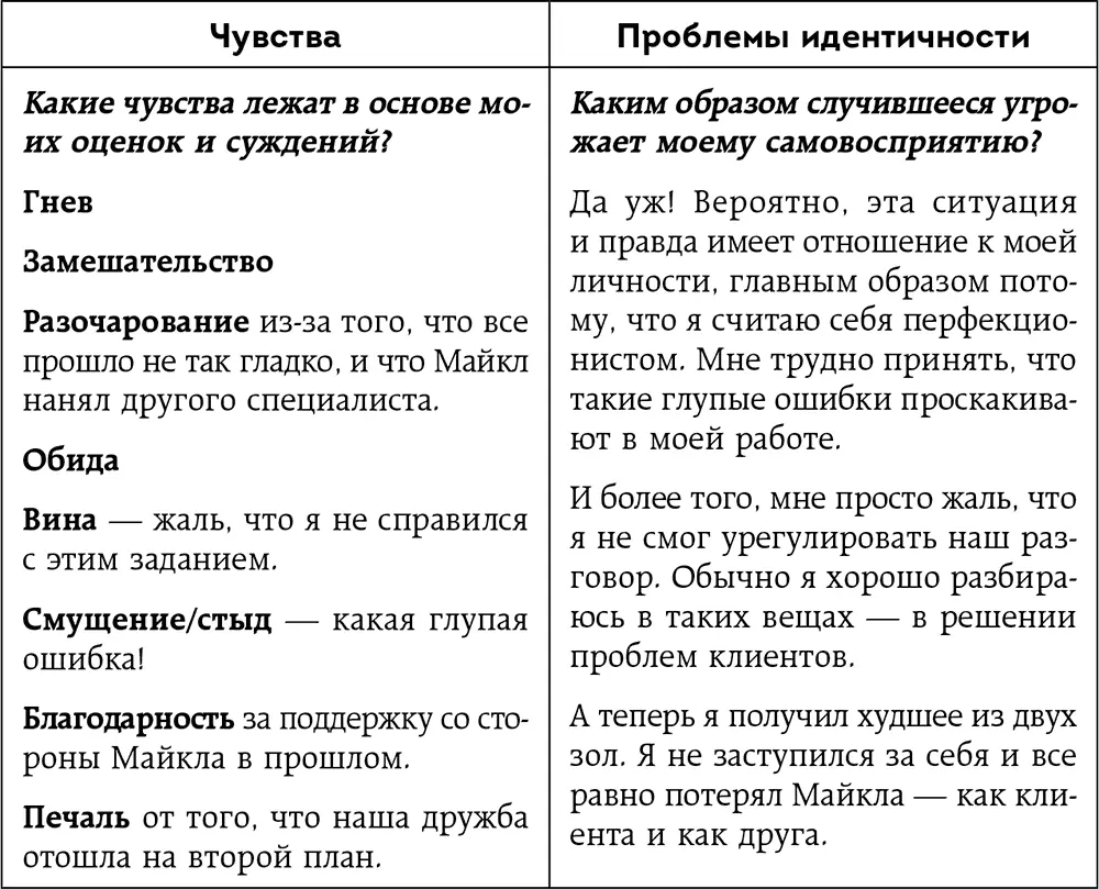 Расшатать вашу уверенность вам возможно покажется что это забавный способ - фото 15