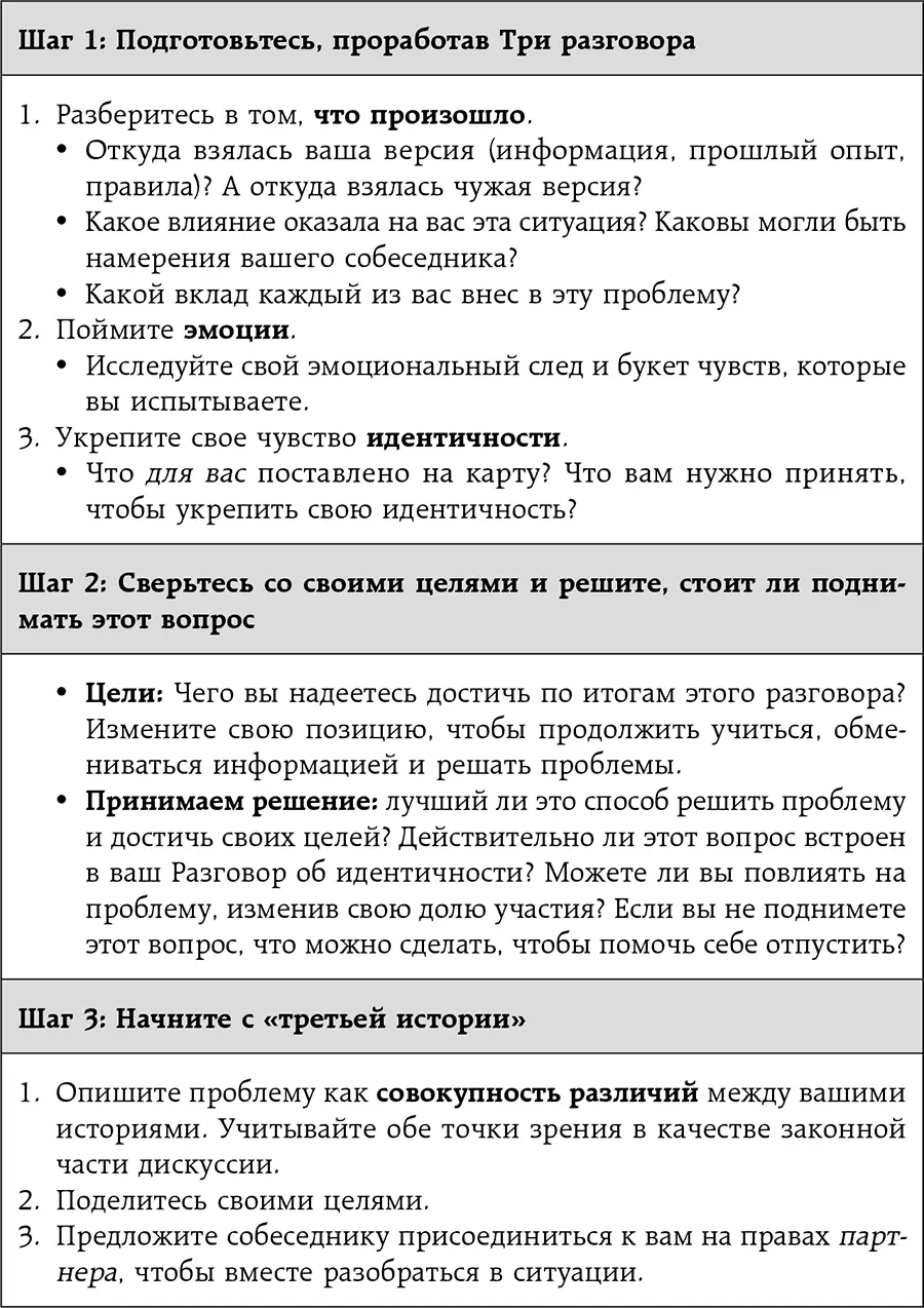 Десять вопросов которые люди задают о неудобных разговорах 1 Звучит так - фото 16