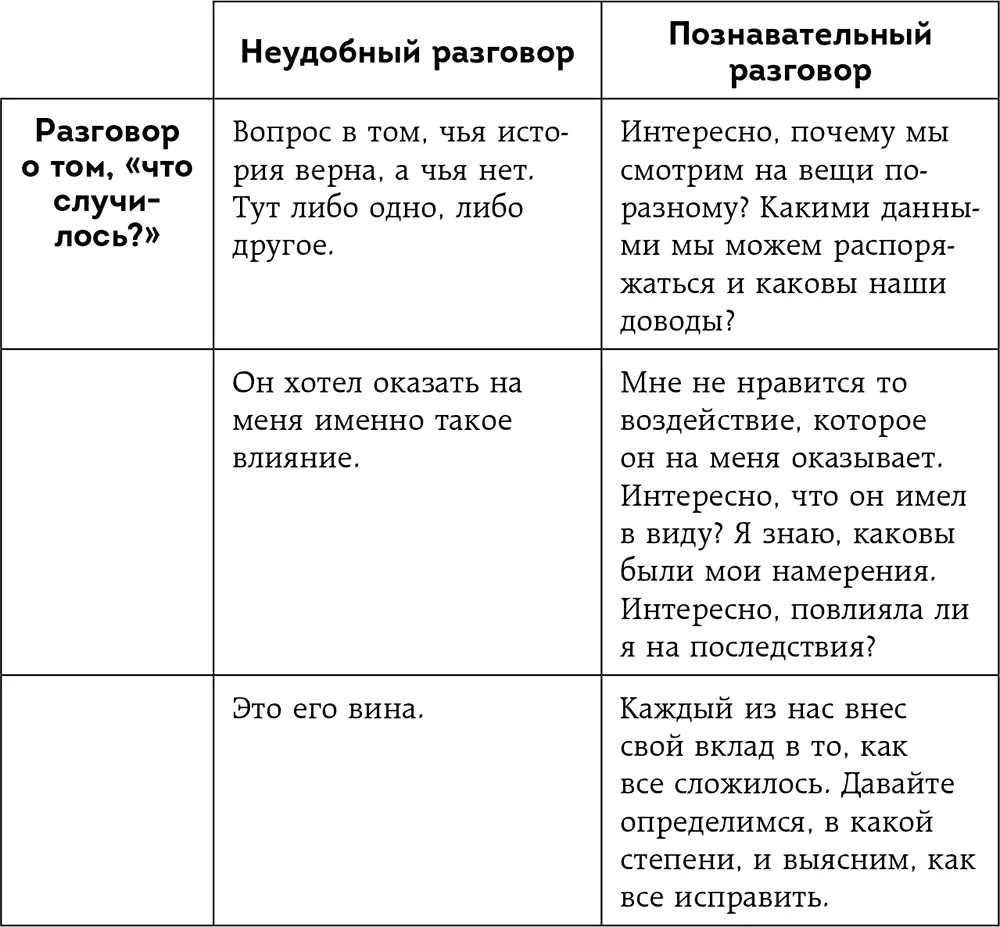 Без подобных сдвигов простая прямолинейность не поможет Невозможно бросить - фото 18
