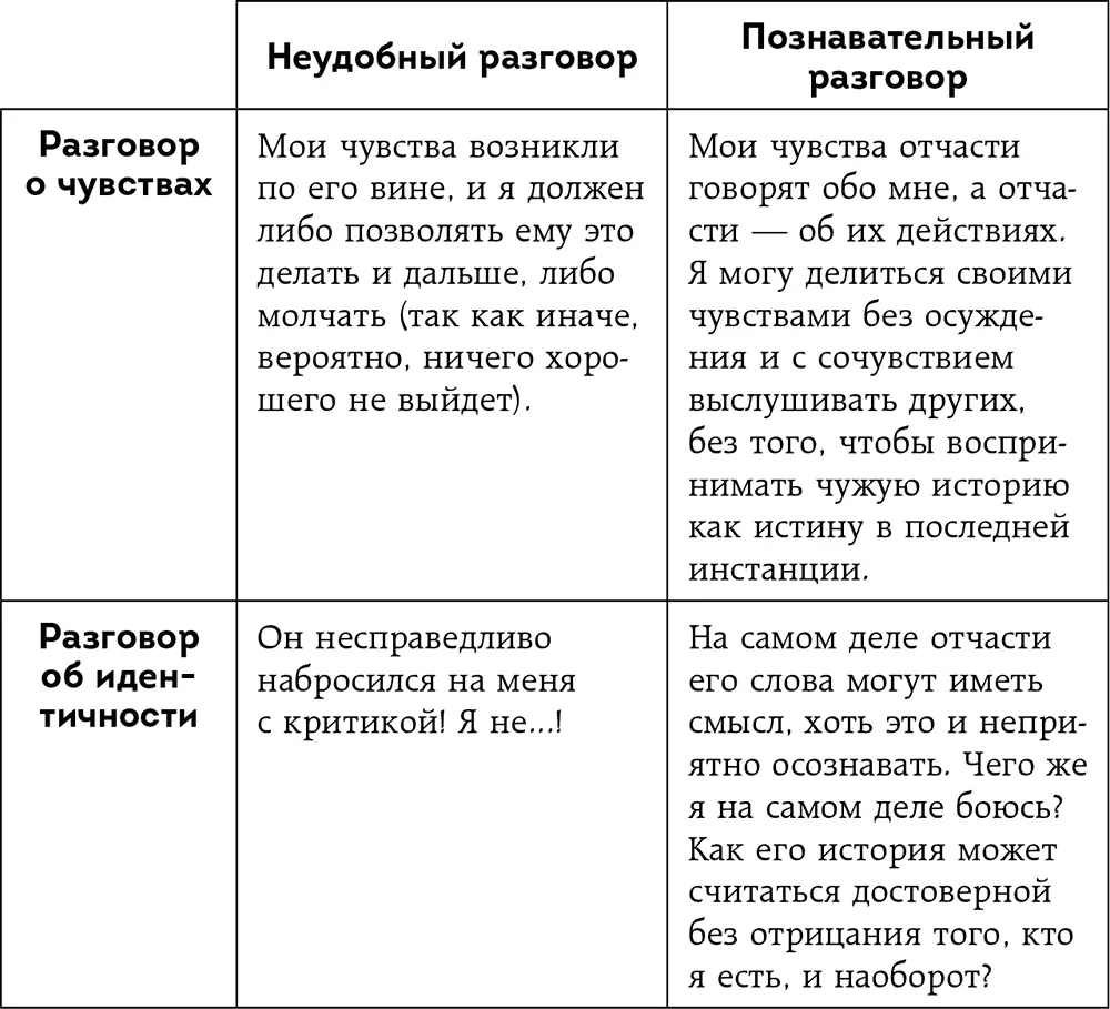 Без подобных сдвигов простая прямолинейность не поможет Невозможно бросить - фото 19