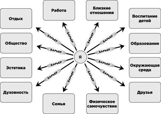 Участникам было предложено заполнить схему Жизненного Компаса написав о том - фото 2