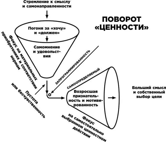 Четыре навыка гибкости над которыми вы сейчас уже работаете очень помогают - фото 8