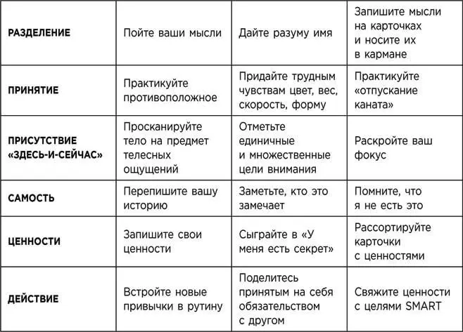 В течение следующих нескольких месяцев не меньше существенно ограничьте свою - фото 10