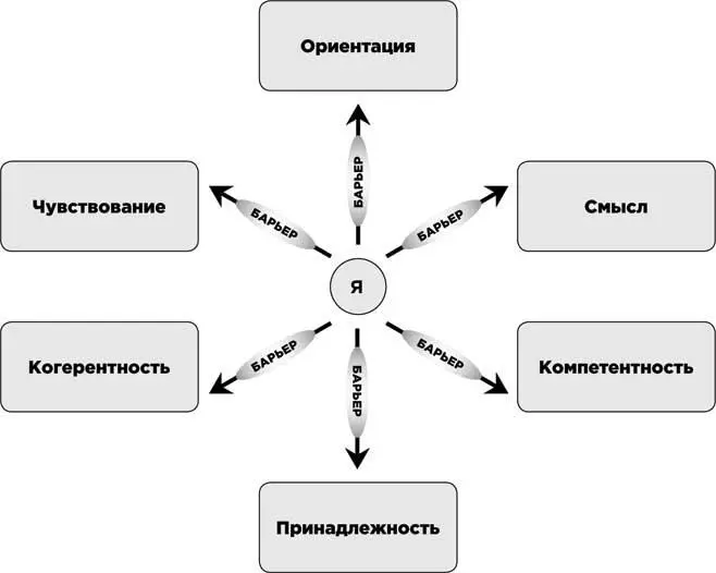 Допустим вы чувствуете себя несчастным на работе Возможно у вас - фото 11