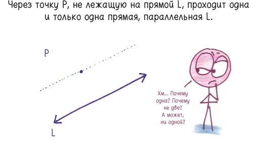 Например что произойдет если я усомнюсь в постулате о параллельных прямых - фото 15