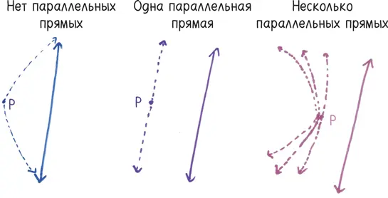 Новое правило новая игра То же самое работает в случае с жесткими - фото 16