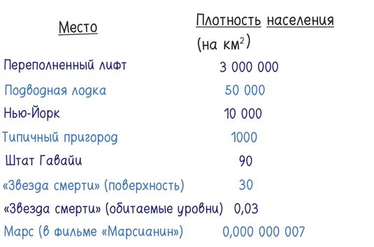 5 Невидимая кривизна Грандмофф Таркин В сущности Звезда смерти - фото 149