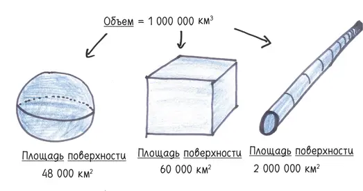 Имперский инженер Я знаю геометр скажет что сферическая форма сэкономит наши - фото 150