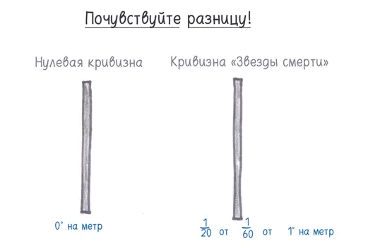 Дарт Вейдер Эти субподрядчики сплошные идиоты Можно надуть обычных - фото 151