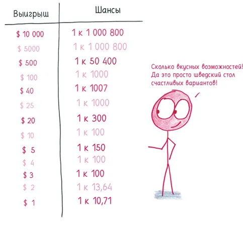 Было бы неплохо оценить выигрыш с помощью одногоединственного числа - фото 158
