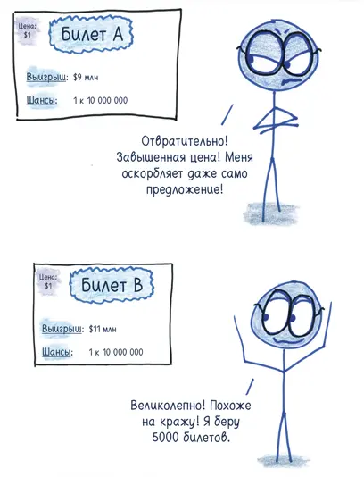 Потратьте 10 млн на билеты категории A и вы получите 9 млн то есть - фото 162