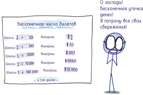 Если вы купите десять билетов вы скорее всего выиграете один доллар В - фото 163