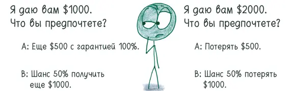 Два варианта сводятся к идентичному выбору А уйти с 1500 или Б сыграть в - фото 170