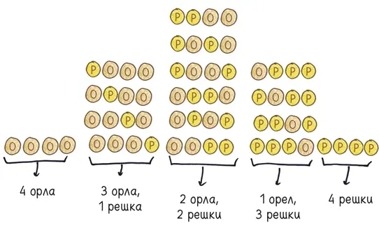 В данном случае мы исследуем семейство вероятностных моделей известных под - фото 181