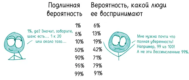 Ничего особенного правда Я хочу сказать разве теория вероятностей - фото 190