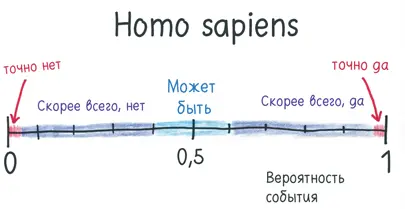 Здравствуйте Вы человек У вас есть два глаза нос и другие органы чувств Вы - фото 191