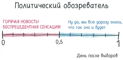 Здравствуйте Вы политический обозреватель Вы пишете о предстоящих выборах Вы - фото 192