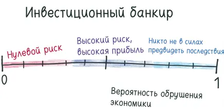 Здравствуйте Вы инвестиционный банкир Вы храните в банках инвестиции Вы - фото 193