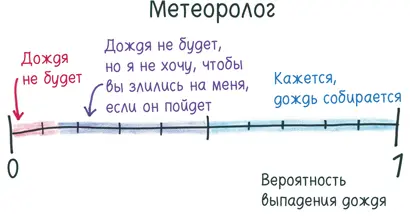 Здравствуйте Вы метеоролог Телевизионный прорицатель облаков Вы - фото 195