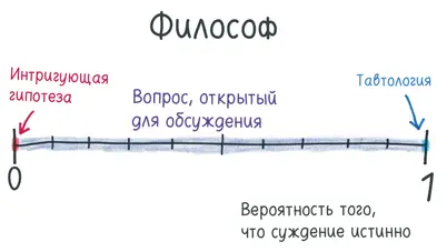 Здравствуйте Вы философ Вы читаете странные книги пишете еще более - фото 196