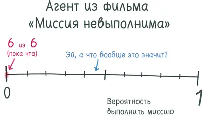 Здравствуйте Вы агент из фильма Миссия невыполнима Вы свисаете на тросе с - фото 197