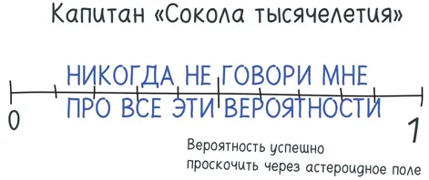 Здравствуйте Вы капитан Сокола тысячелетия головорез авантюрист и грубиян - фото 198