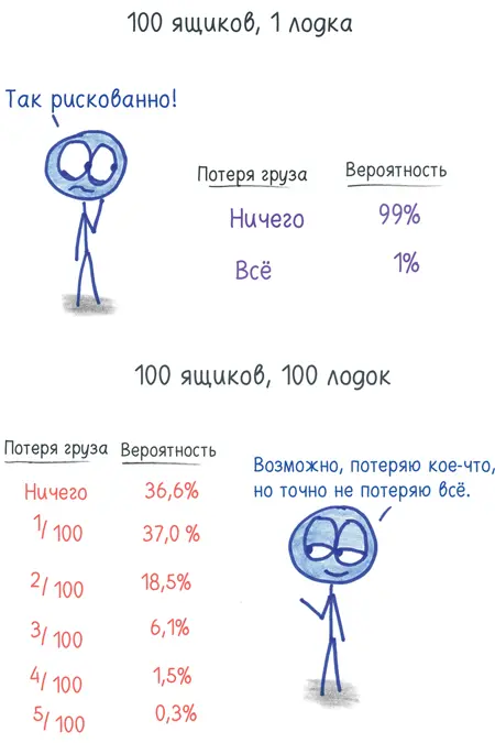 Сегодня сплоченное сообщество уступило место коммерческим страховым компаниям - фото 201