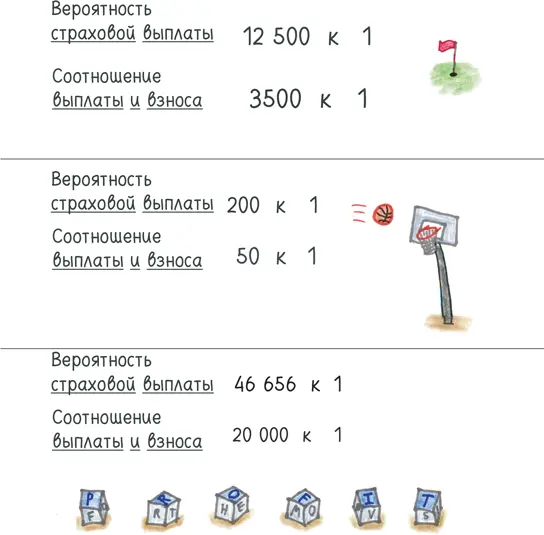 Та же компания страхует за 800 от выплаты приза в 16 000 болельщикам - фото 212