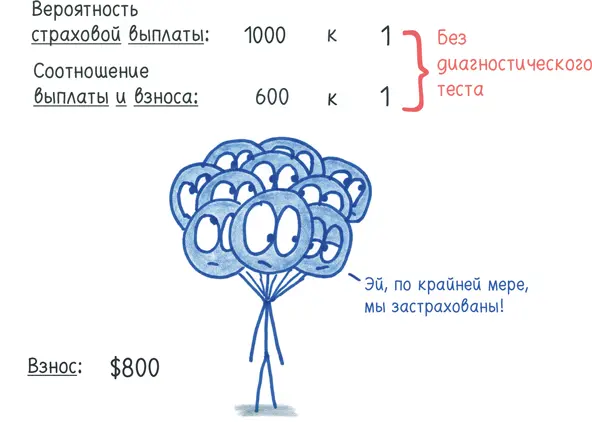 Но что если у нас больше информации Что если мы можем подсмотреть как - фото 218