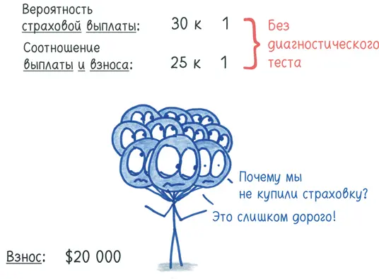 Когда мы подсмотрели как выпали монеты неопределенность уменьшилась а без - фото 219