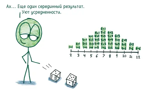 Как насчет броска однойединственной игральной кости и удвоения выпавшего - фото 221