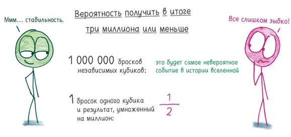 Страхование диверсификация инвестиционных портфелей и распределение яиц по - фото 224