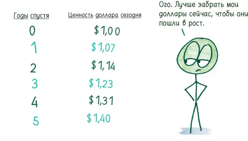 Получить 100 000 через пять лет не настолько гламурно как кажется Это все - фото 226